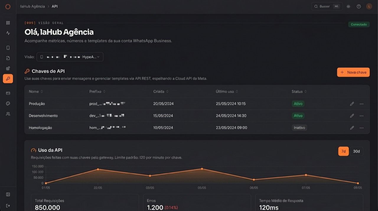 Prévia: API